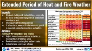 PHOTO: National Weather Service | San Marino Weekly | San Marino Residents Urged to Prepare for Extreme Heat This Week