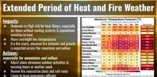 PHOTO: National Weather Service | San Marino Weekly | San Marino Residents Urged to Prepare for Extreme Heat This Week