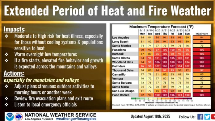 PHOTO: National Weather Service | San Marino Weekly | San Marino Residents Urged to Prepare for Extreme Heat This Week